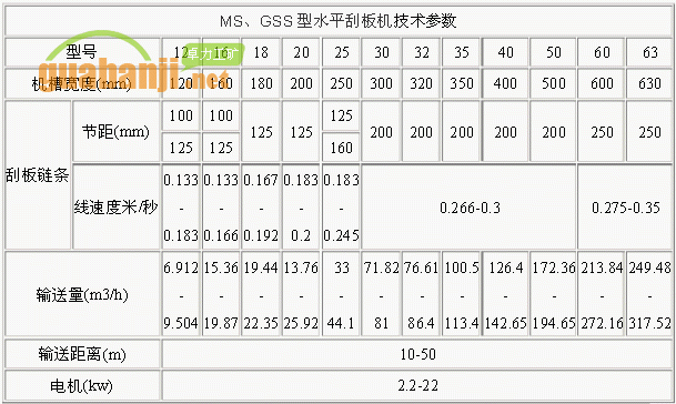 MS、GSS型水平刮板機技術(shù)參數(shù)表